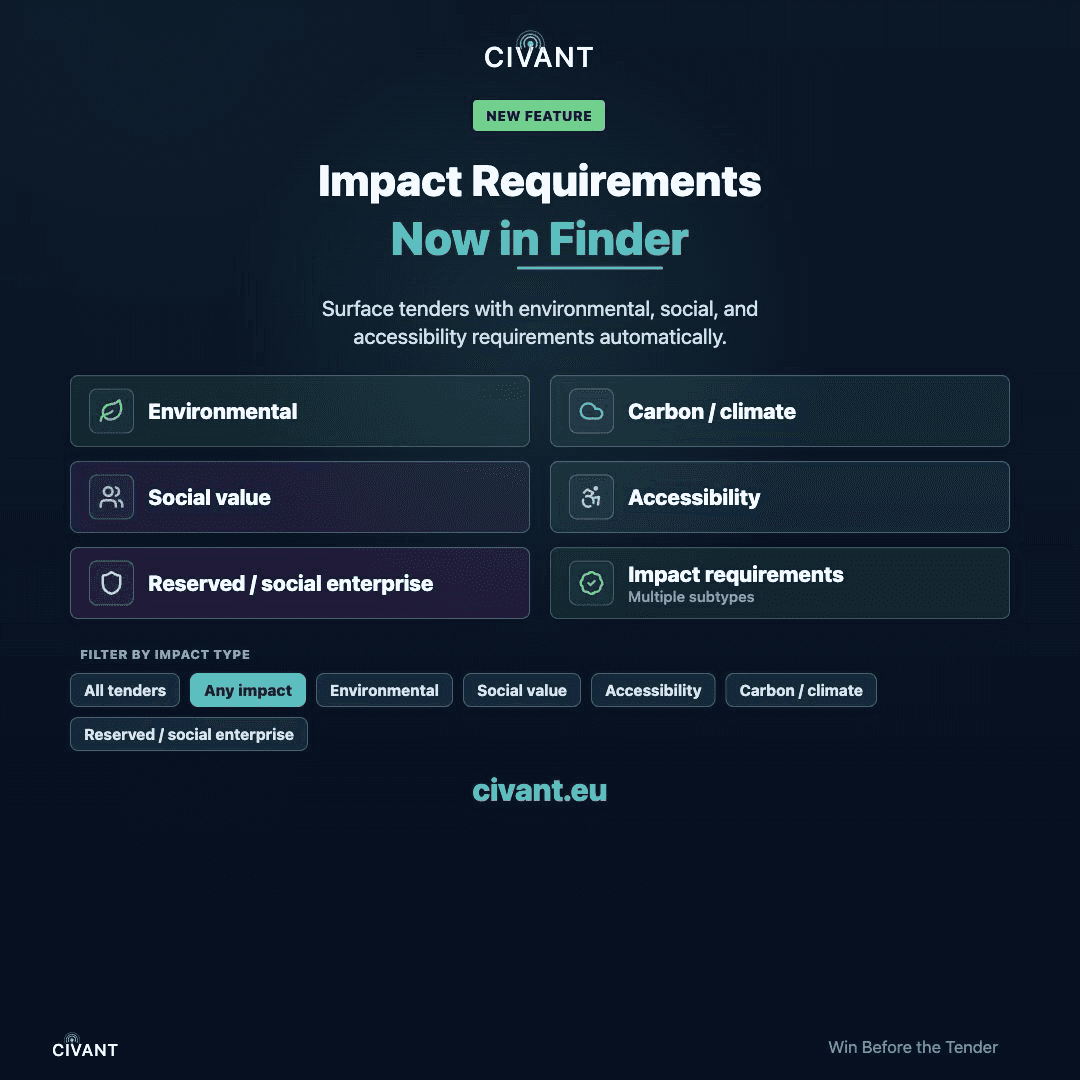 Civant Finder impact requirements filters for environmental, carbon, social value, accessibility, and reserved social enterprise clauses.