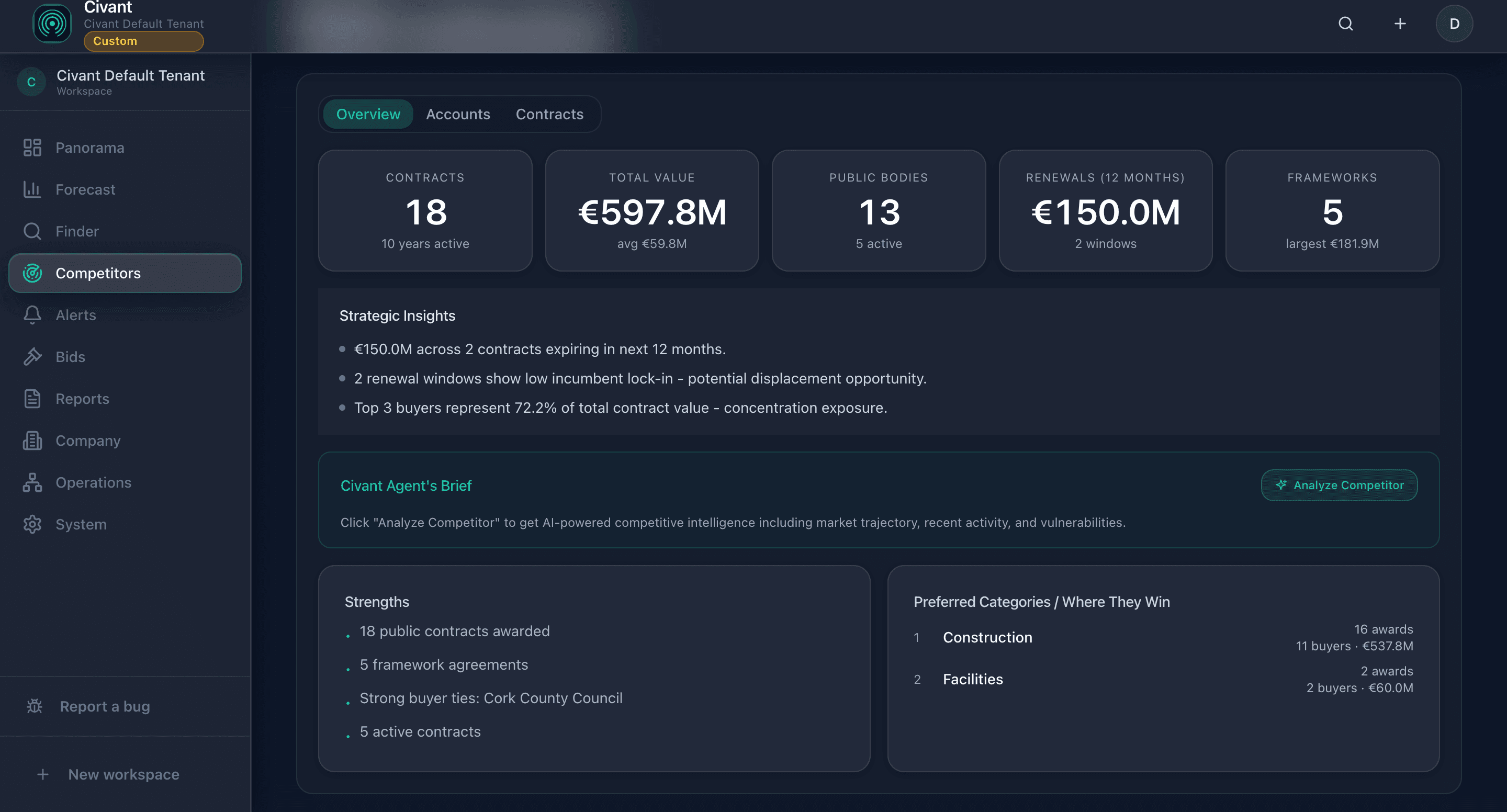 Civant Competitors workspace showing intelligence within a tracked company scope