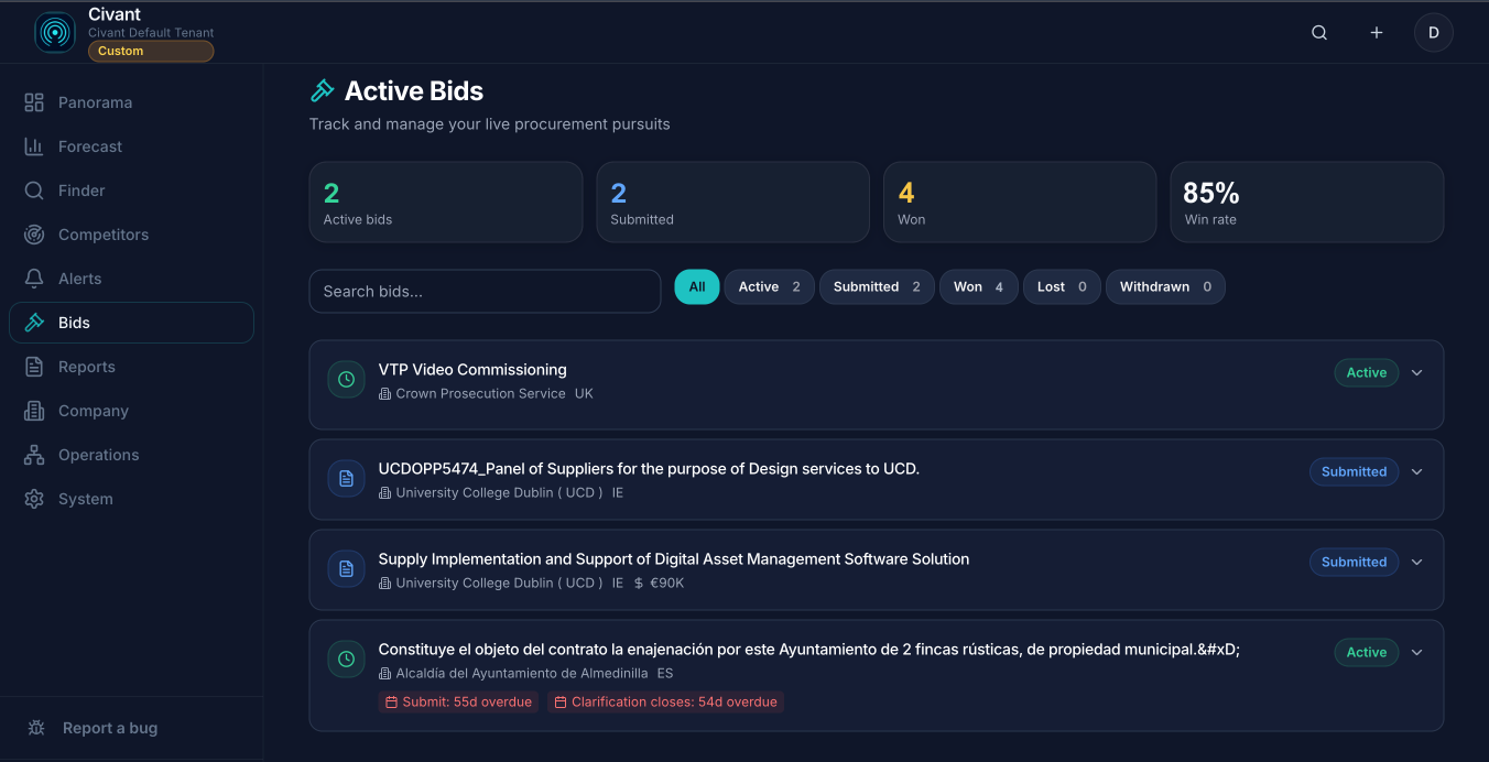 Active Bids workspace showing pursuit status, bid filters, and active procurement opportunities