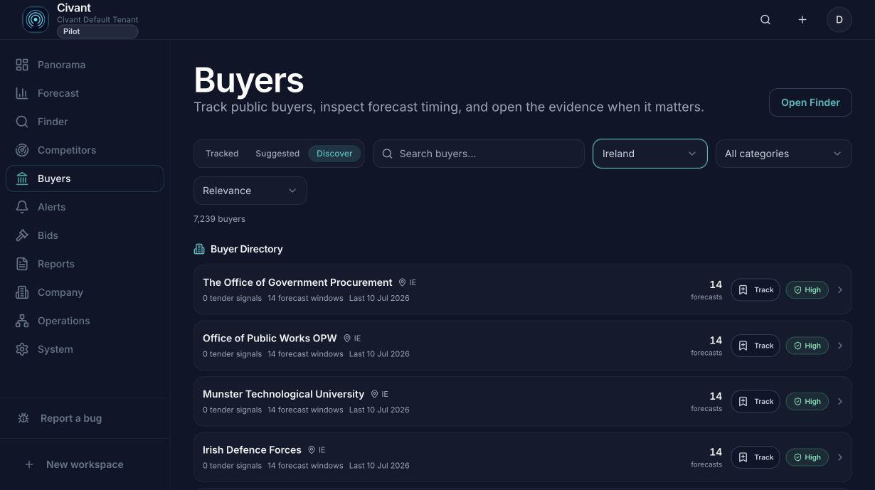 Buyers directory filtered to Ireland, showing public-sector accounts, forecast windows, and tracking controls